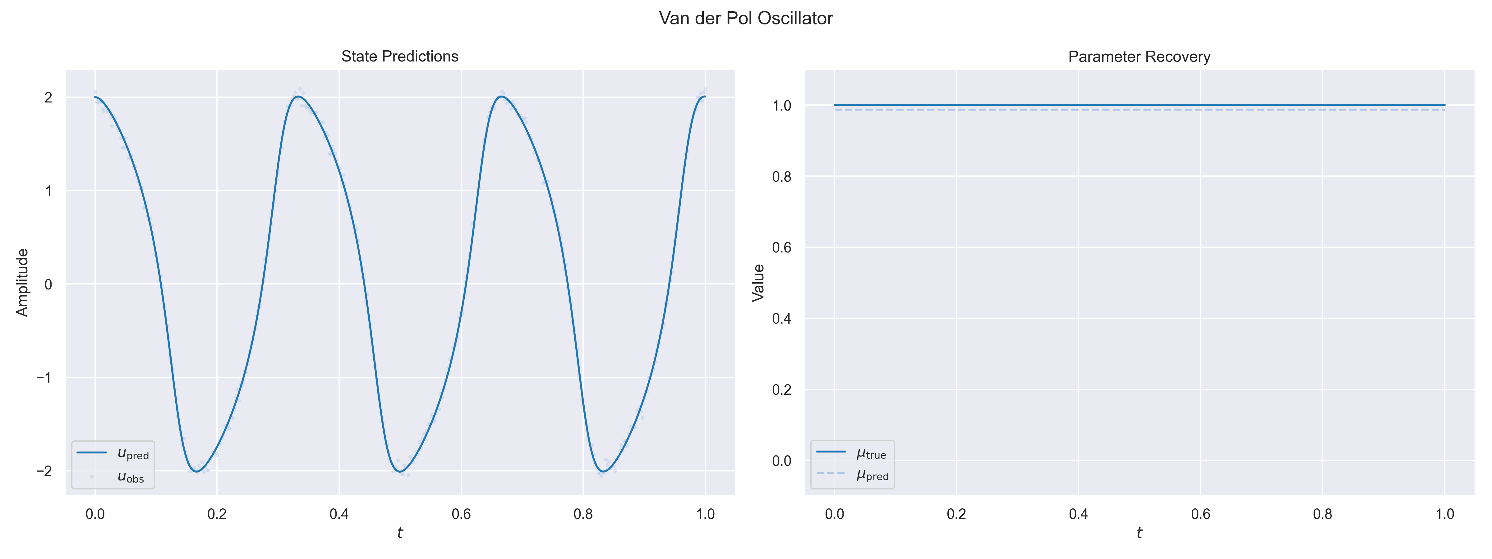 Van der Pol oscillator