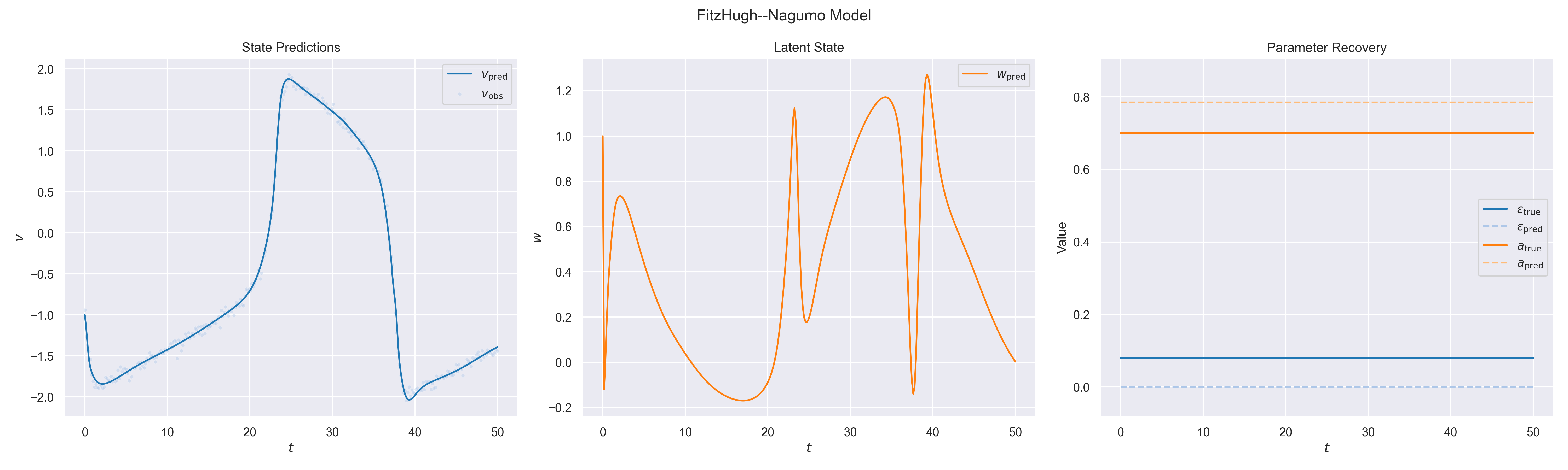 FitzHugh-Nagumo model