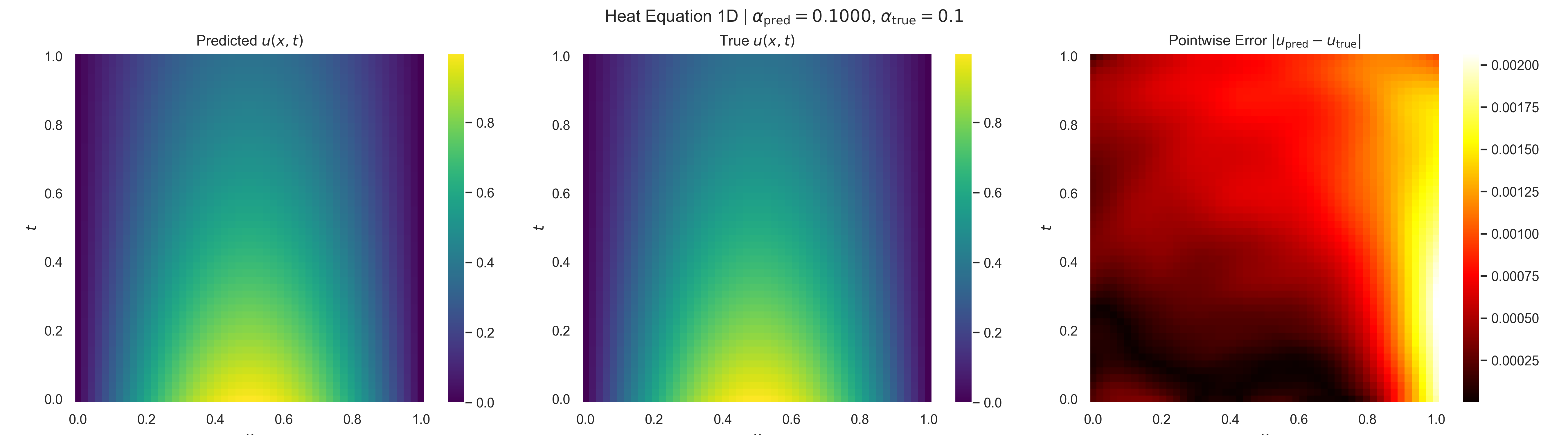 Heat 1D equation