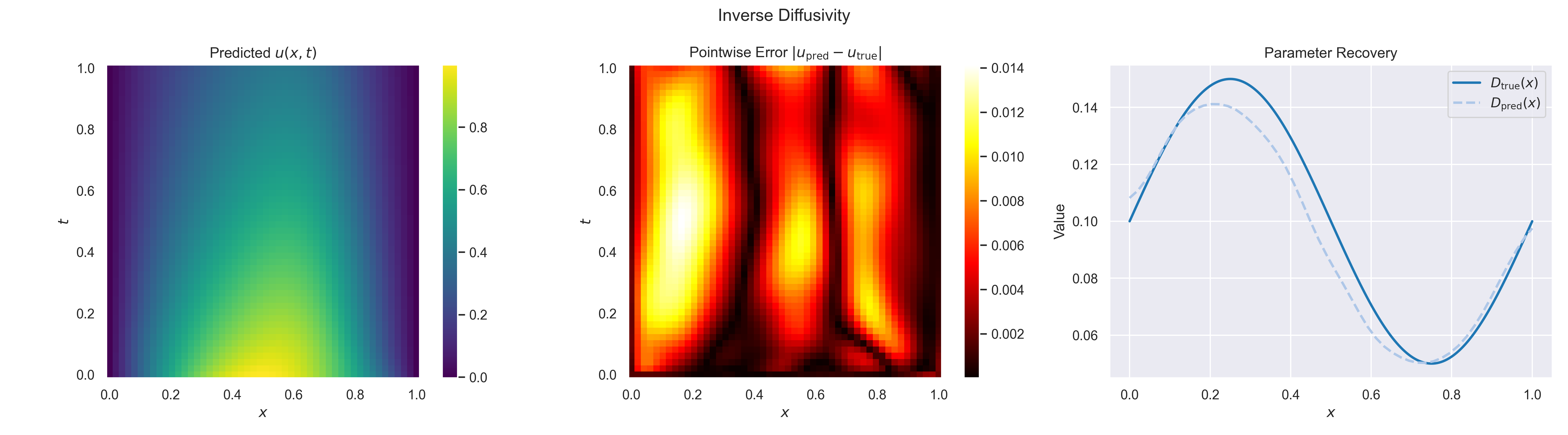 Inverse diffusivity problem